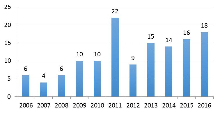 tensuojelua koskeneen hallintokantelun, joka ei antanut aihetta selvittämistä suurempiin toimenpiteisiin.