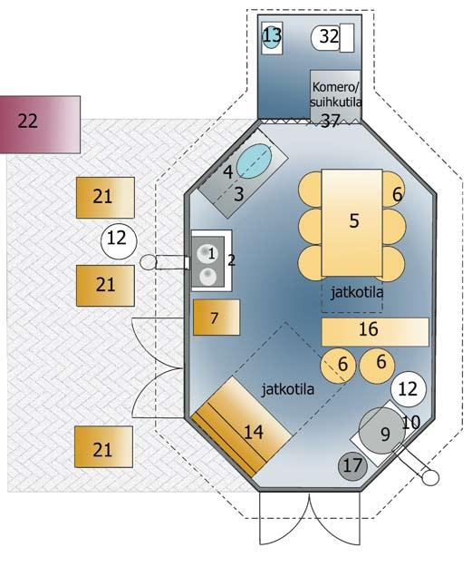 Sisustussuunnitelma Pavillons Huvimajoille Liedet, takat ja piiput 1. Wekos Amica puuliesi ja -uuni, www.finnrustica.fi 2. Wekosi 60 L Rustica puuhella ja -uuni www.finnrustica.fi 9.