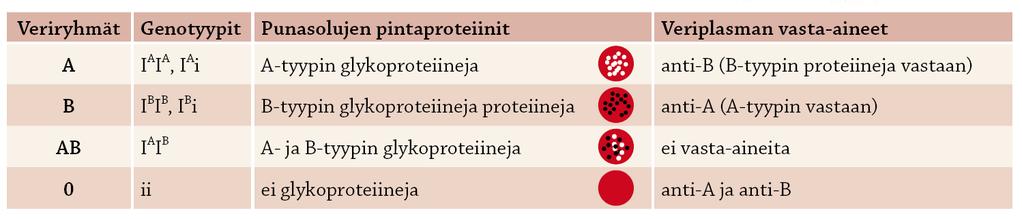 Yhteisvallitseva periytyminen Tasavahvat alleelit