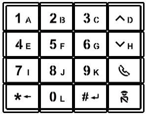Kuva 1 Kuva 2 Kuva 9 Päätteen kuvaus Nro Toiminnot 1 Soita asuntoon Vierailija syöttää sisäyksikön numeron (001) tai asunnon numeron (esim. 0101, ohjelmoitu etukäteen) soittaakseen asuntoon.
