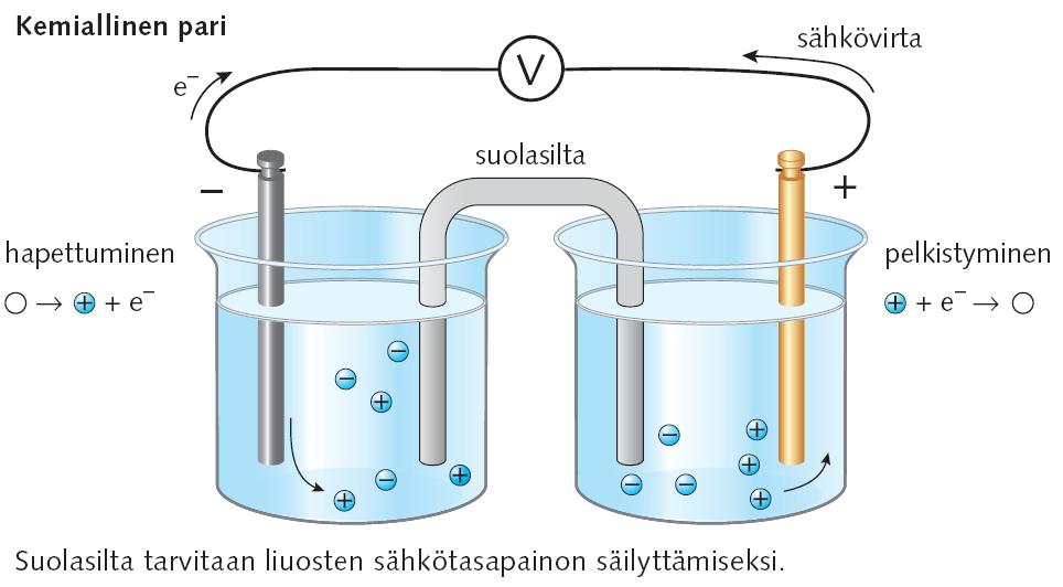 KATODIlla aina