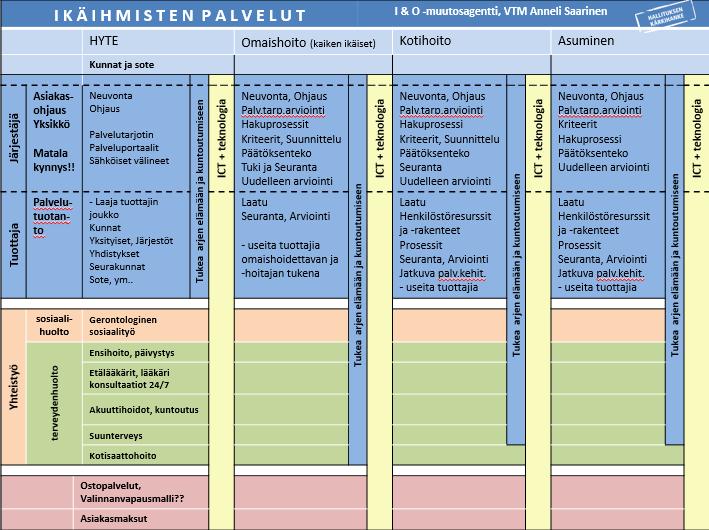 Teknologia kehittämismallin luominen