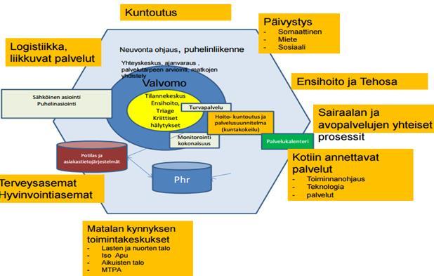 muihin palveluihin Sosiaalihuolto