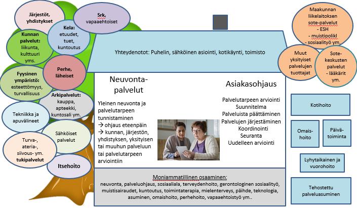 Erikoissairaanhoito Yksityiset