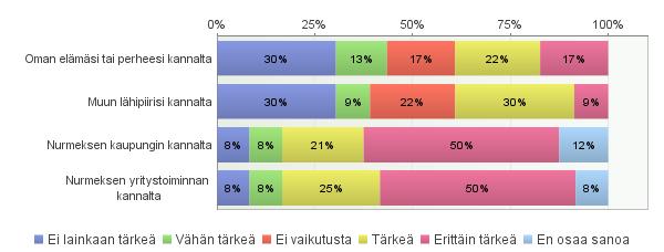 17. Miten haitallisia vaikutuksia voisi mielestäsi ehkäistä?