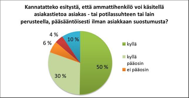 Asiakastietolain