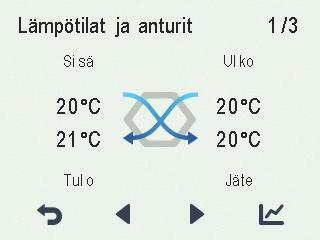 Tulo Ilmaisee koneesta sisätiloihin virtaavan ilman lämpötilan. Jäte Ilmaisee koneesta ulos virtaavan ilman lämpötilan.