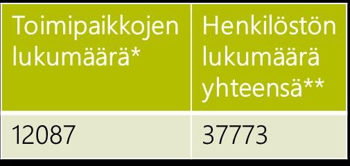Lapissa, kuten myös muualla Suomessa, pienten yritysten osuus yrityskannasta on kuitenkin suuri (alemmat kuvat).