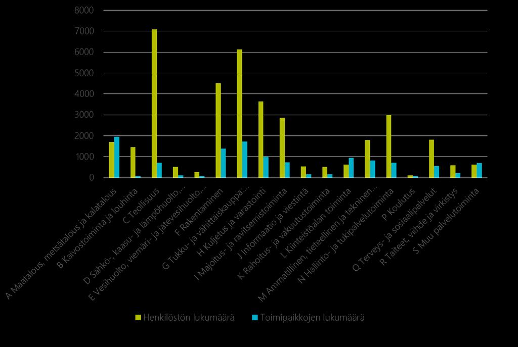 Pienet yritykset hankkivat usein työterveyshuollon palvelunsa kunnallisen sektorin palveluntuottajilta (terveyskeskuksilta, kunnallisilta liikelaitoksilta ja osakeyhtiöiltä) niin Lapissa kuin koko