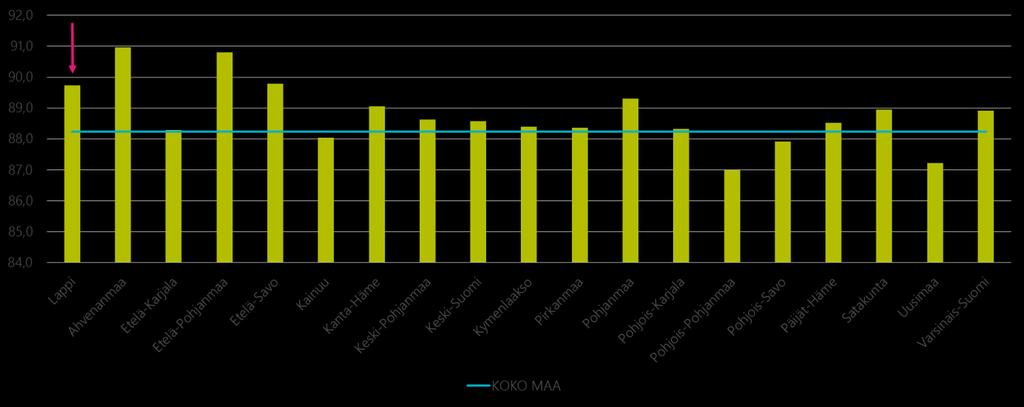 Kuva 17: Mikroyritysten