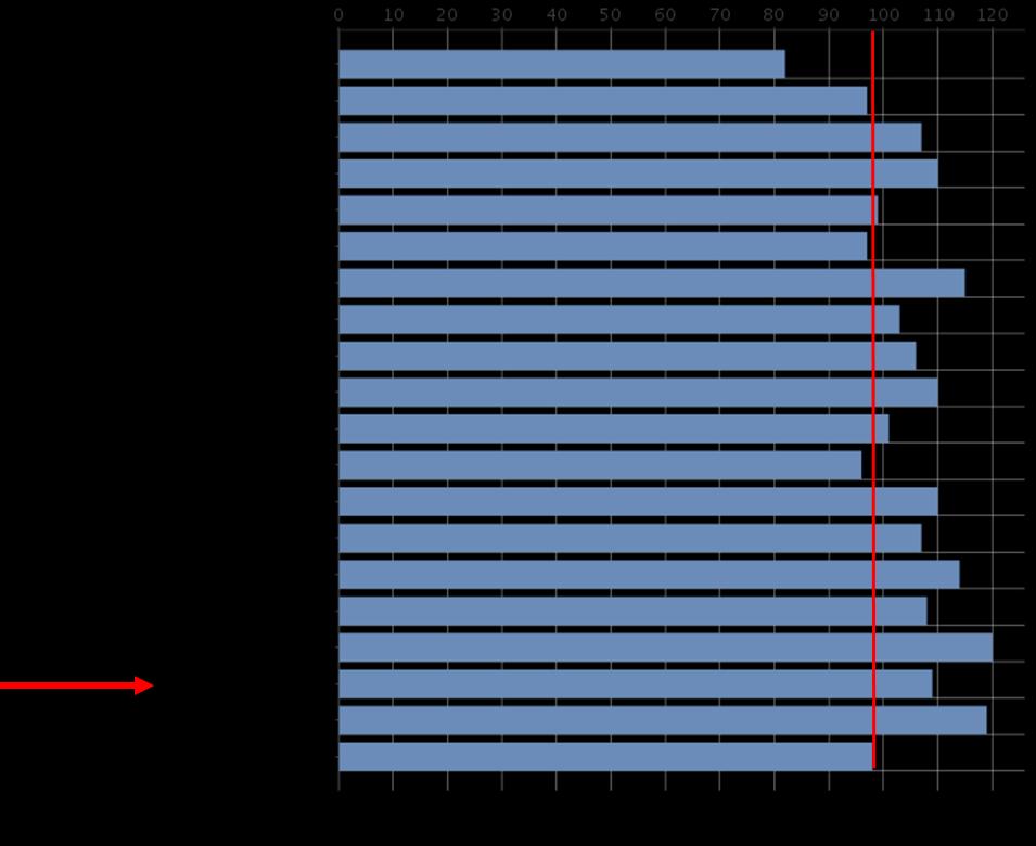 4.4 Sairauspäiväraha ja työkyvyttömyyseläkkeet Sairauspäivärahaa saaneita 25-64 -vuotiaita Lapissa oli enemmän kuin maassa keskimäärin.
