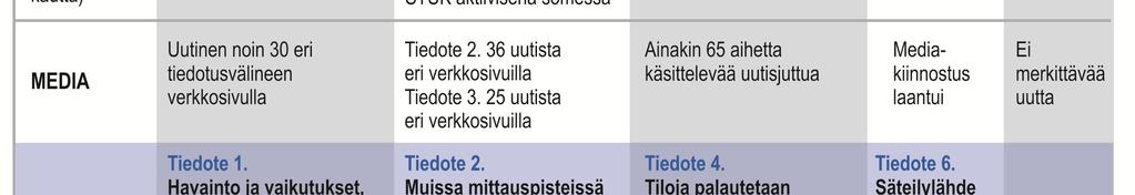 havaitun poikkeuksellisen