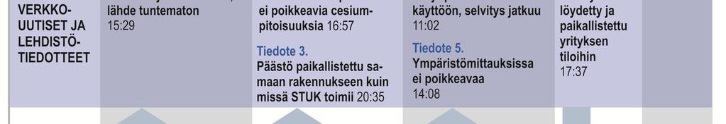 2016 oli monipuolinen ja