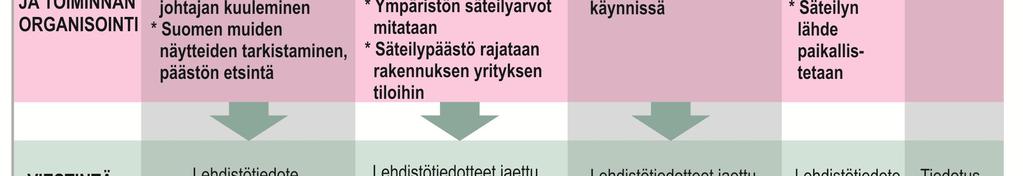 henkilökunnalle.