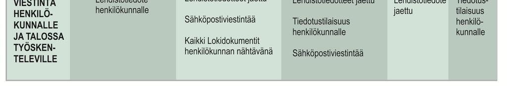 jatkettiin säännöllisesti