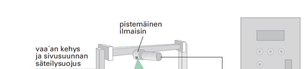 Säteily- ja