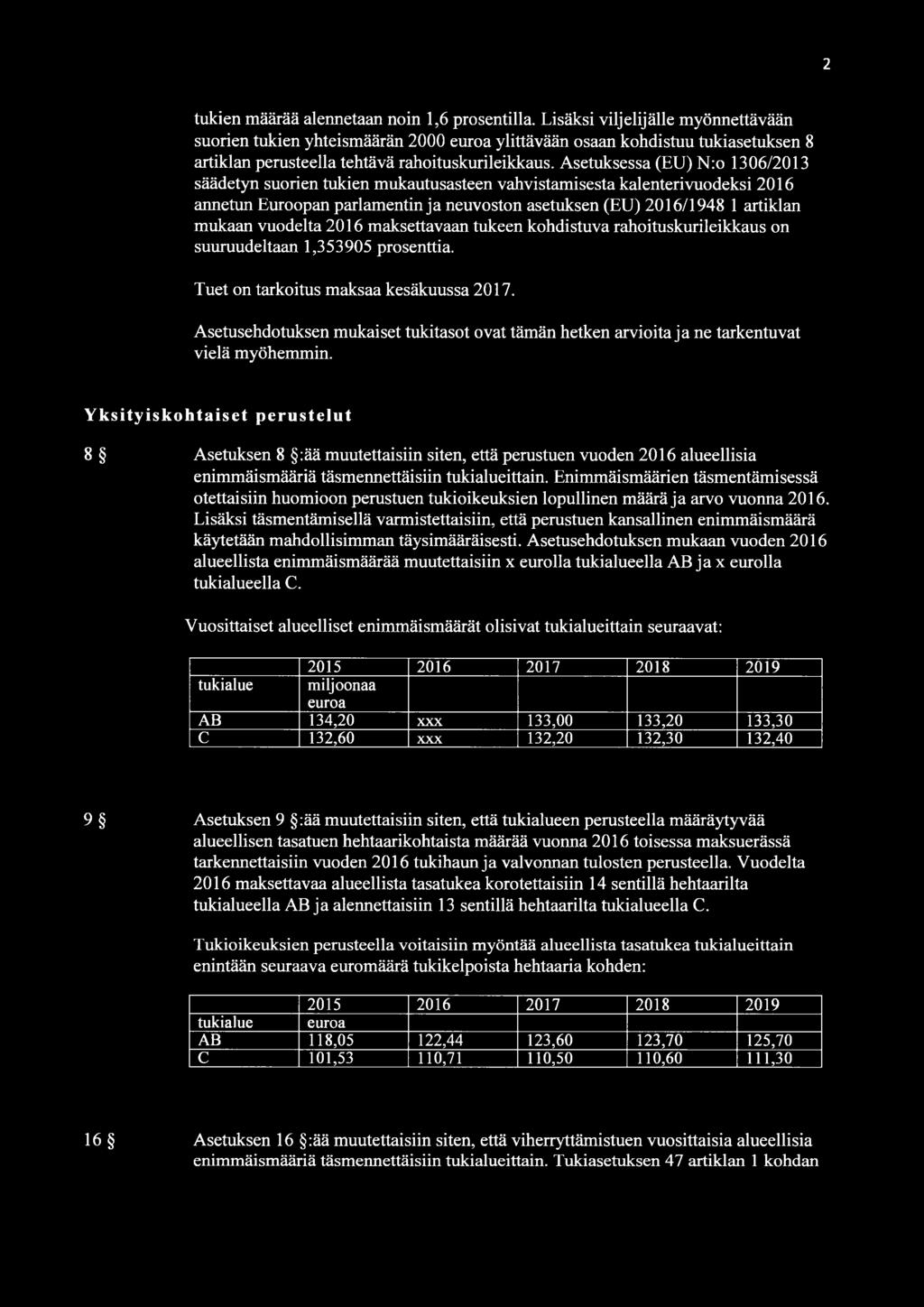 Asetuksessa (EU) N:o 1306/2013 säädetyn suorien tukien mukautusasteen vahvistamisesta kalenterivuodeksi 2016 annetun Euroopan parlamentin ja neuvoston asetuksen (EU) 2016/1948 1 artiklan mukaan