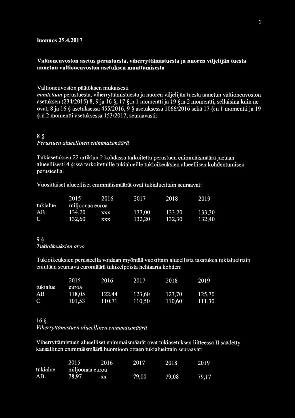 viherryttämistuesta ja nuoren viljelijän tuesta annetun valtioneuvoston asetuksen (234/2015) 8, 9 ja 16, 17 :n 1 momentti ja 19 :n 2 momentti, sellaisina kuin ne ovat, 8 ja 16 asetuksessa 455/2016, 9