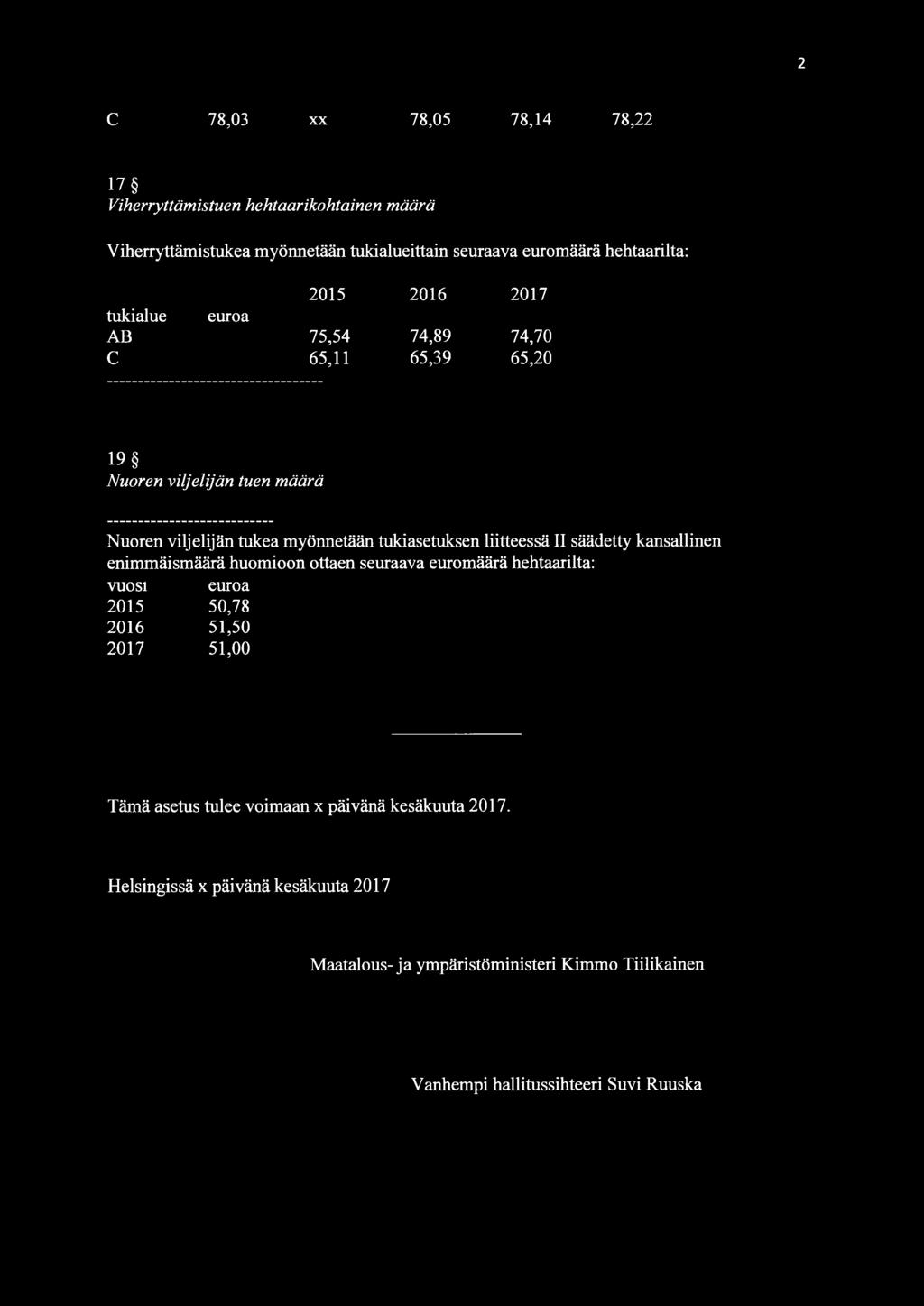 liitteessä II säädetty kansallinen enimmäismäärä huomioon ottaen seuraava euromäärä hehtaarilta: VUOSI euroa 2015 50,78 2016 51,50 2017 51,00 Tämä asetus