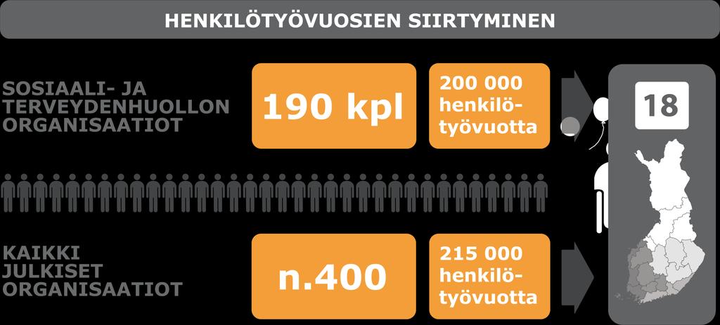 Maakuntien palvelukseen yli 215 000