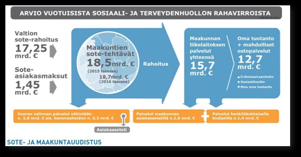 Työ- ja