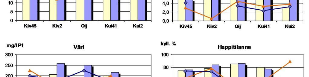 Kuivajoen vesistöalueen