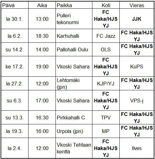 ASM-Karsintaottelut Haka/HJS Yj:n karsintaottelut alkavat kotiottelulla JJK:ta vastaan 30.1 klo 13:00 Pullerin tekonurmella Hämeenlinnassa.