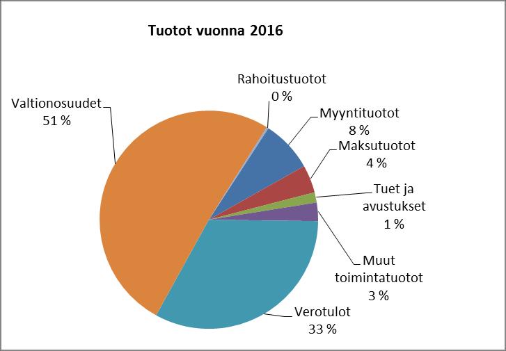 Kunnan toimintojen organisointi, kuten toimintojen yhtiöittäminen ja kuntien välinen yhteistoiminta sekä oppilaitosten ylläpitäminen vaikuttavat tunnusluvun arvoon ja selittävät kuntakohtaisia eroja.