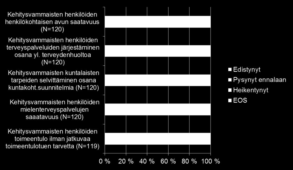 ARVIO KEHITYKSESTÄ