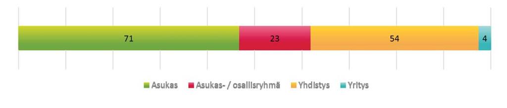 6 Ehdotusvaiheen vuorovaikutuksesta Tampereen kaupungin yhdyskuntalautakunta hyväksyi kokouksessaan 7.2.2017 kantakaupungin yleiskaava 2040 ehdotuksen asetettavaksi nähtäville.