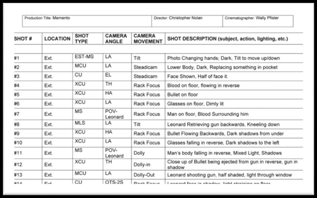 2.1.2 Kuvauslistat 9 Shot lists, eli kuvauslistat, ovat dokumentteja, joilla kuvataan yksityiskohtaisesti kaikki elokuvassa tarvittavat otokset (Kuva 6).