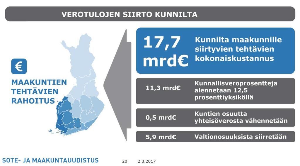 Tulojen siirto kunnilta maakuntien tehtävien rahoitukseen Maakunnan rahoituslain luku 3: Sosiaali- ja terveydenhuolto, pelastustoimi, ympäristöterveydenhuolto verorahoituksen HUOM!