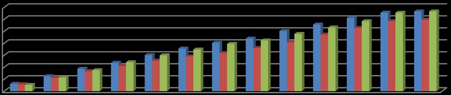 Tili Tot 01-12/2016 TA 2016 Tot % Tot 01-12/2015 Muutos-% 2016/2015 4002 Vakinaisten palkat (1 000 ) 22 920 25 733-10,9 22 939-0,1 4003 Opettajat Vael * 3 750 4004 Sijaisten palkat (1 000 ) 3 566 1