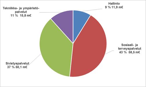 2 TALOUSARVION TOTEUTUMINEN KÄYTTÖTALOUDEN TOTEUTUMINEN Taulukoiden lukuohje: Talousarvio 2016 TA-muutos 2016 TA + muutos Toteuma 2016 Tot-% Poikkeama Tot.