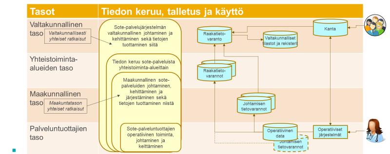 kyetty muuttamaan niin, että erillistä rekisterikirjausta ei tarvita, vaan ohjaukseen tarvittavat