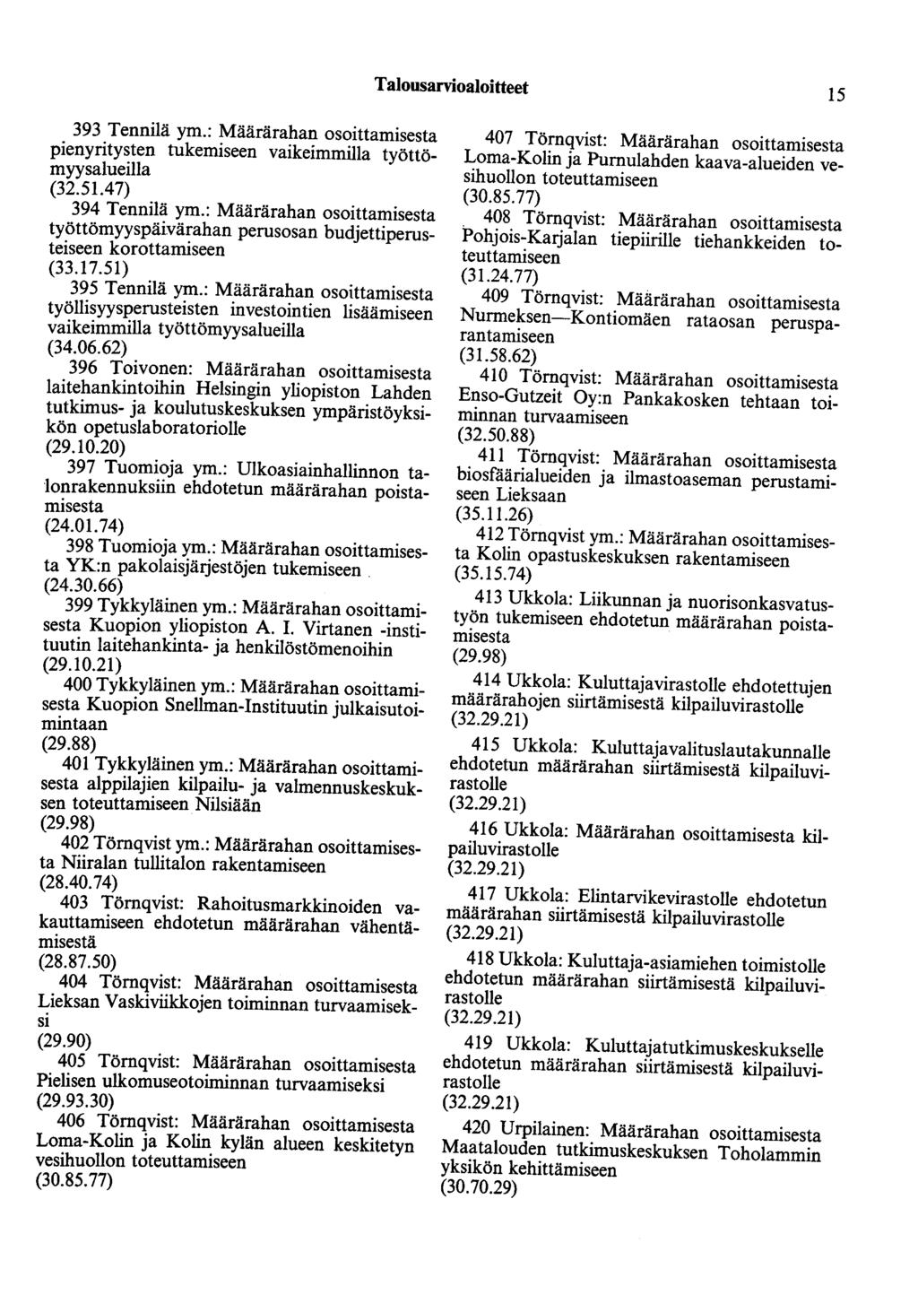 Talousarvioaloitteet 15 393 Tennilä ym.: Määrärahan osoittamisesta pienyritysten tukemiseen vaikeimmilla työttömyysalueilla (32.51.47) 394 Tennilä ym.