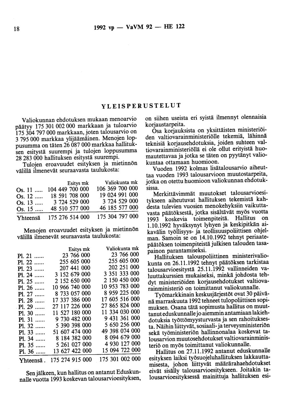18 1992 vp- VaVM 92 - HE 122 YLEISPERUSTELUT Valiokunnan ehdotuksen mukaan menoarvio päätyy 175 301 002 000 markkaan ja tuloarvio 175 304 797 000 markkaan, joten talousarvio on 3 795 000 markkaa