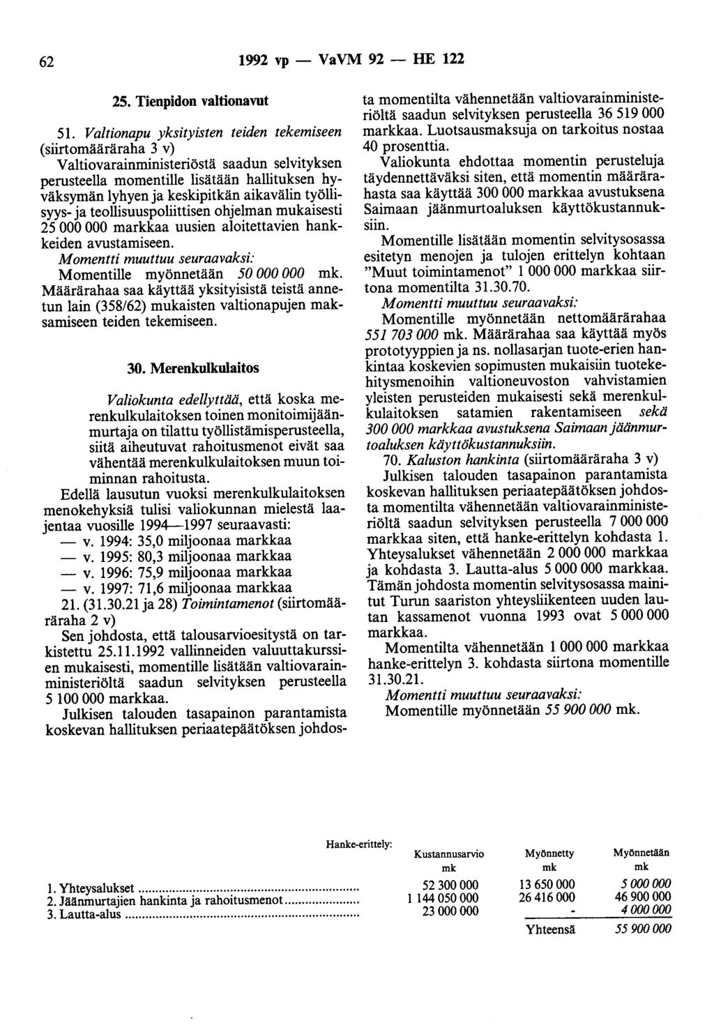 62 1992 vp - VaVM 92 - HE 122 25. Tienpidon valtionavut 51.