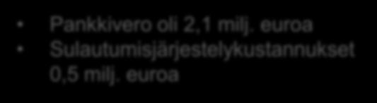 Kulut nousivat (milj. euroa) 108,2 +3 % 111,3 Pankkivero oli 2,1 milj. euroa Sulautumisjärjestelykustannukset 0,5 milj.