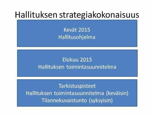 Lähtökohta: poliittisten tavoitteiden asettaminen Hallituksen yhteiset