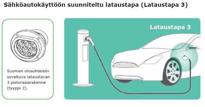 Sähkön jakeluun standardisoitu ratkaisu Pistokemalliksi
