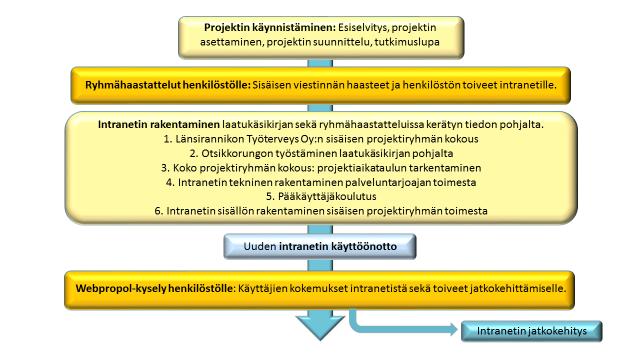 Vaikutelman hallinta kautta viestinnän online dating