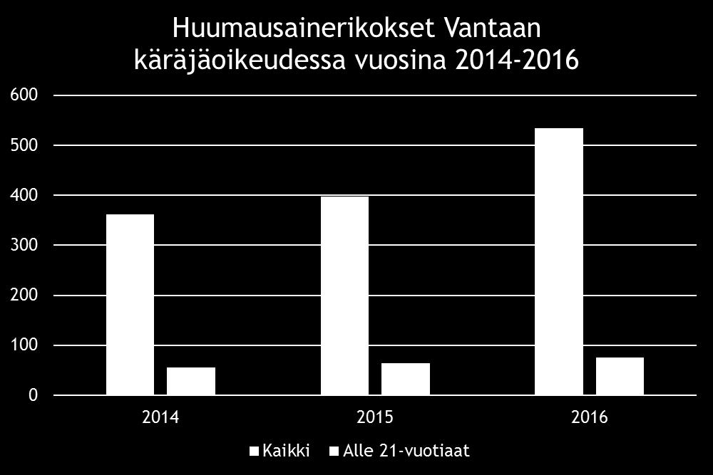yhteensä 39.