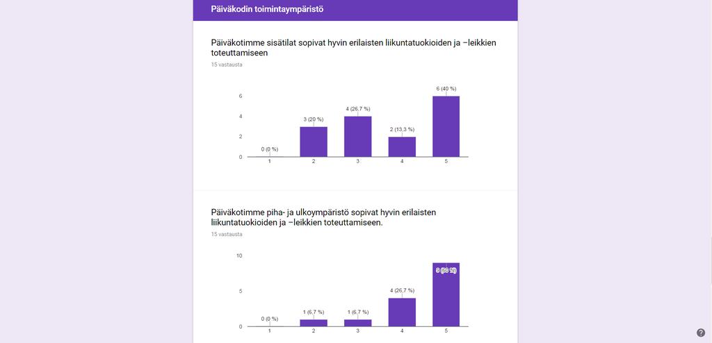 ALUSTAVAT TULOKSET Päiväkotien