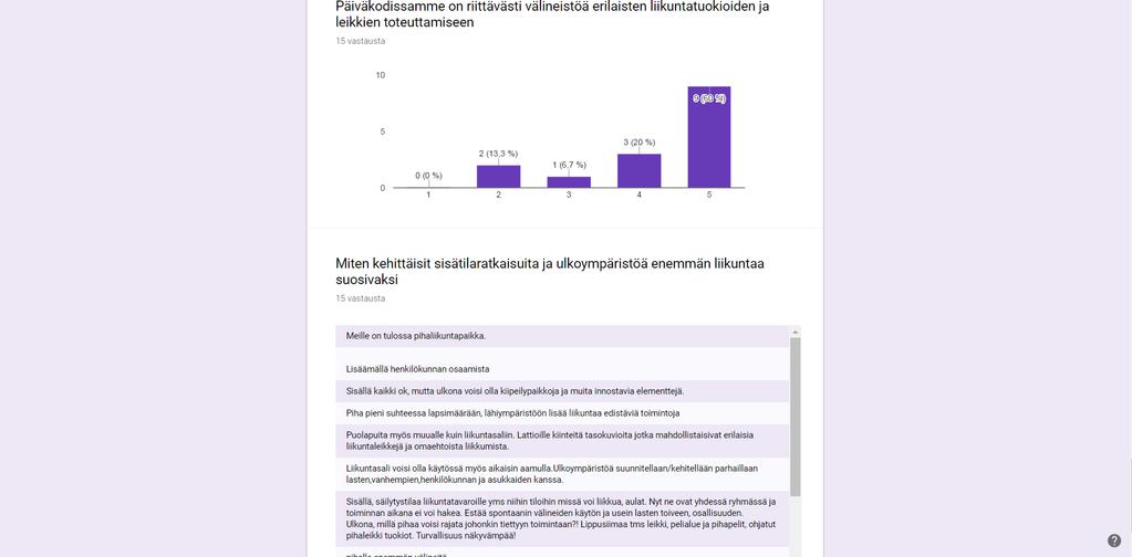 ALUSTAVAT TULOKSET Päiväkotien