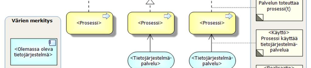 PALVELUKARTAN NOTAATIO Palvelukartassa käytetty