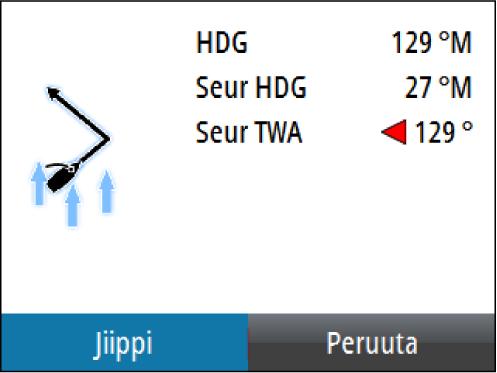 Ú Huomautus: Autopilotti lisää tilapäisesti 5 asteen tuulesta poispäin suuntautuvan käännön uudessa luovissa, jotta vene saa lisää vauhtia.