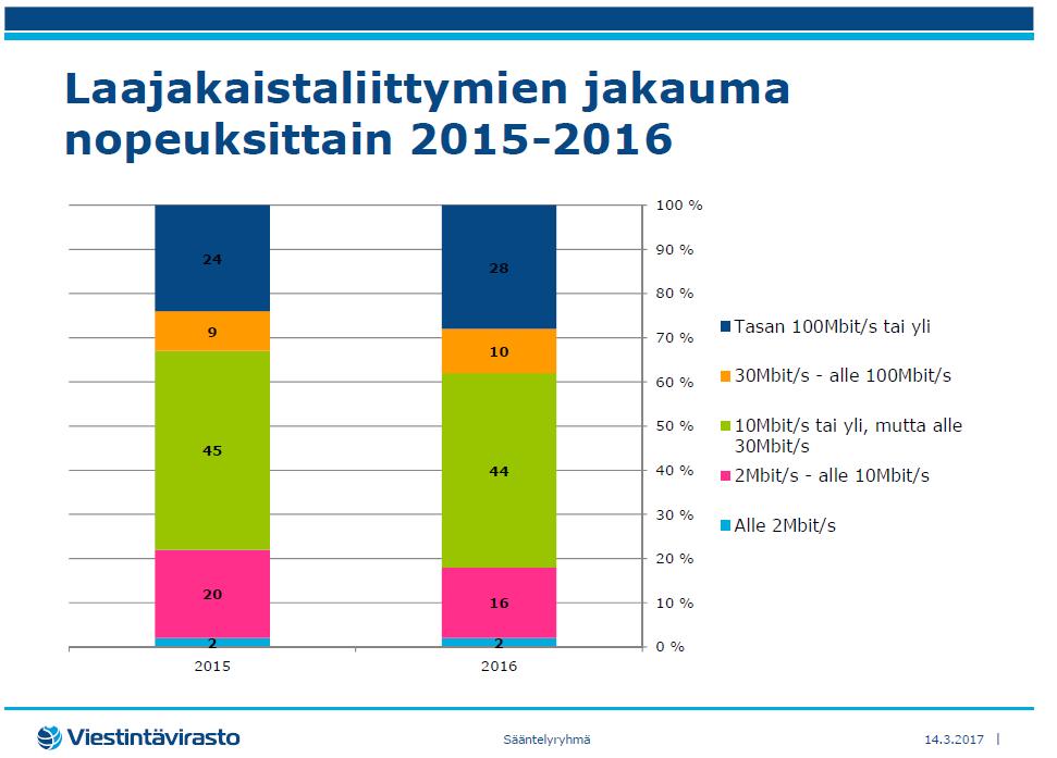 Tällä menolla 2025 myydään