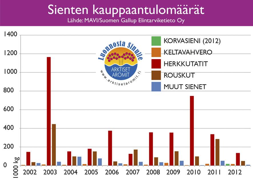 vuosittain.