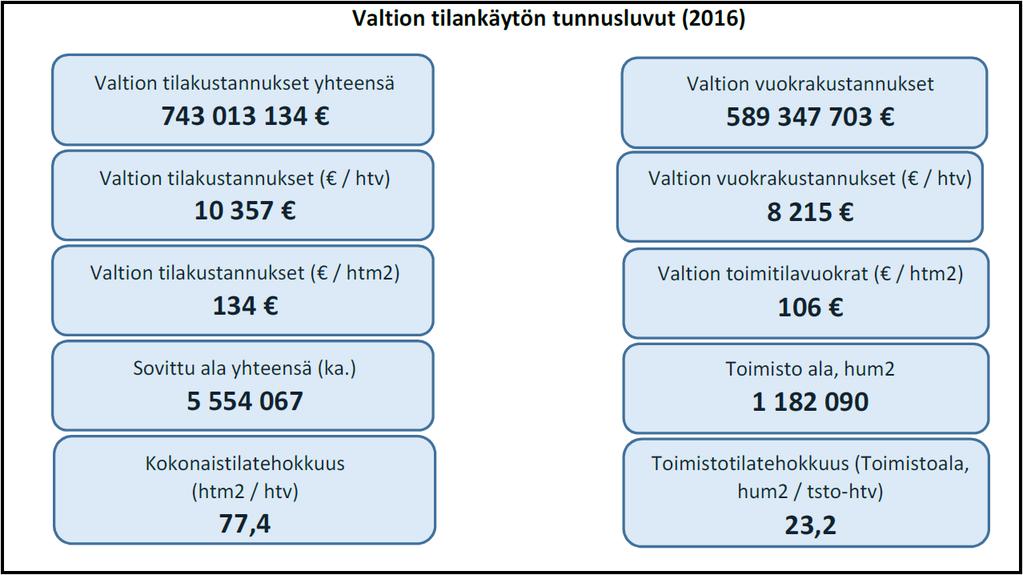 VALTION